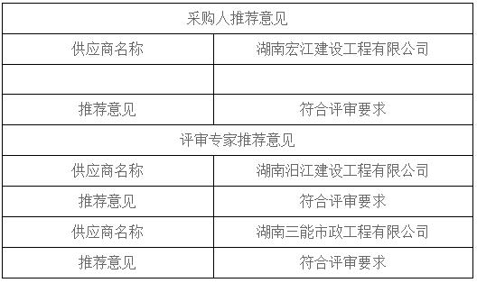 湖南天華工程項目管理有限公司,長沙建筑工程項目管理,建筑工程預(yù)算 湖南天華工程項目管理有限公司,長沙建筑工程項目管理,建筑工程預(yù)算