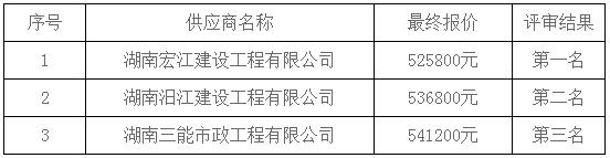 湖南天華工程項目管理有限公司,長沙建筑工程項目管理,建筑工程預(yù)算 湖南天華工程項目管理有限公司,長沙建筑工程項目管理,建筑工程預(yù)算