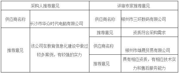 湖南天華工程項(xiàng)目管理有限公司,長沙建筑工程項(xiàng)目管理,建筑工程預(yù)算 湖南天華工程項(xiàng)目管理有限公司,長沙建筑工程項(xiàng)目管理,建筑工程預(yù)算