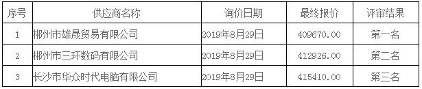 湖南天華工程項(xiàng)目管理有限公司,長沙建筑工程項(xiàng)目管理,建筑工程預(yù)算 湖南天華工程項(xiàng)目管理有限公司,長沙建筑工程項(xiàng)目管理,建筑工程預(yù)算
