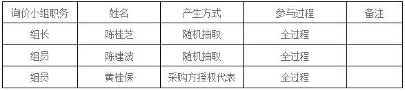 湖南天華工程項(xiàng)目管理有限公司,長沙建筑工程項(xiàng)目管理,建筑工程預(yù)算 湖南天華工程項(xiàng)目管理有限公司,長沙建筑工程項(xiàng)目管理,建筑工程預(yù)算