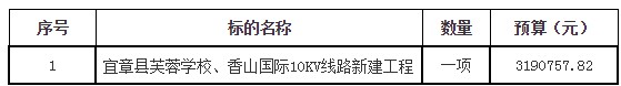 湖南天華工程項(xiàng)目管理有限公司,長(zhǎng)沙建筑工程項(xiàng)目管理,建筑工程預(yù)算 湖南天華工程項(xiàng)目管理有限公司,長(zhǎng)沙建筑工程項(xiàng)目管理,建筑工程預(yù)算