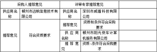 湖南天華工程項(xiàng)目管理有限公司,長沙建筑工程項(xiàng)目管理,建筑工程預(yù)算 湖南天華工程項(xiàng)目管理有限公司,長沙建筑工程項(xiàng)目管理,建筑工程預(yù)算