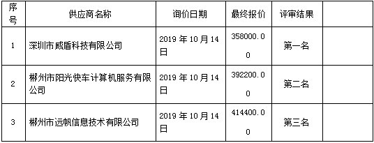 湖南天華工程項(xiàng)目管理有限公司,長沙建筑工程項(xiàng)目管理,建筑工程預(yù)算 湖南天華工程項(xiàng)目管理有限公司,長沙建筑工程項(xiàng)目管理,建筑工程預(yù)算