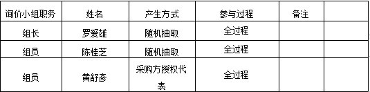 湖南天華工程項(xiàng)目管理有限公司,長沙建筑工程項(xiàng)目管理,建筑工程預(yù)算 湖南天華工程項(xiàng)目管理有限公司,長沙建筑工程項(xiàng)目管理,建筑工程預(yù)算
