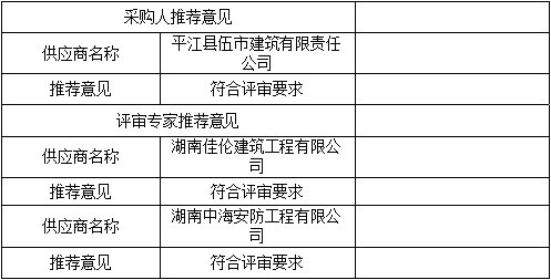 湖南天華工程項(xiàng)目管理有限公司,長沙建筑工程項(xiàng)目管理,建筑工程預(yù)算 湖南天華工程項(xiàng)目管理有限公司,長沙建筑工程項(xiàng)目管理,建筑工程預(yù)算