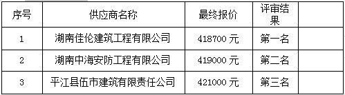 湖南天華工程項(xiàng)目管理有限公司,長沙建筑工程項(xiàng)目管理,建筑工程預(yù)算 湖南天華工程項(xiàng)目管理有限公司,長沙建筑工程項(xiàng)目管理,建筑工程預(yù)算