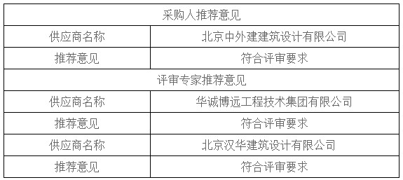 湖南天華工程項(xiàng)目管理有限公司,長沙建筑工程項(xiàng)目管理,建筑工程預(yù)算 湖南天華工程項(xiàng)目管理有限公司,長沙建筑工程項(xiàng)目管理,建筑工程預(yù)算
