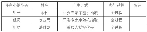 湖南天華工程項(xiàng)目管理有限公司,長沙建筑工程項(xiàng)目管理,建筑工程預(yù)算 湖南天華工程項(xiàng)目管理有限公司,長沙建筑工程項(xiàng)目管理,建筑工程預(yù)算
