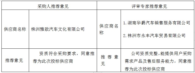 湖南天華工程項目管理有限公司,長沙建筑工程項目管理,建筑工程預(yù)算 湖南天華工程項目管理有限公司,長沙建筑工程項目管理,建筑工程預(yù)算