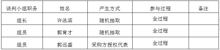 湖南天華工程項目管理有限公司,長沙建筑工程項目管理,建筑工程預(yù)算 湖南天華工程項目管理有限公司,長沙建筑工程項目管理,建筑工程預(yù)算