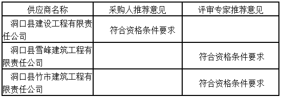 湖南天華工程項(xiàng)目管理有限公司,長(zhǎng)沙建筑工程項(xiàng)目管理,建筑工程預(yù)算